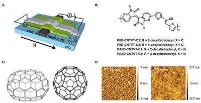 The Application of Organic Semiconductor Materials in Spintronics